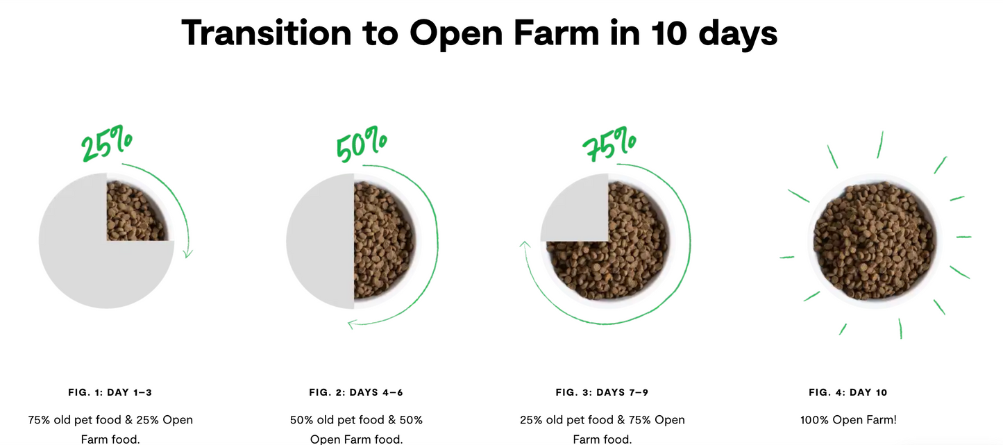 Open Farm Grass Fed Lamb Dog Kibble