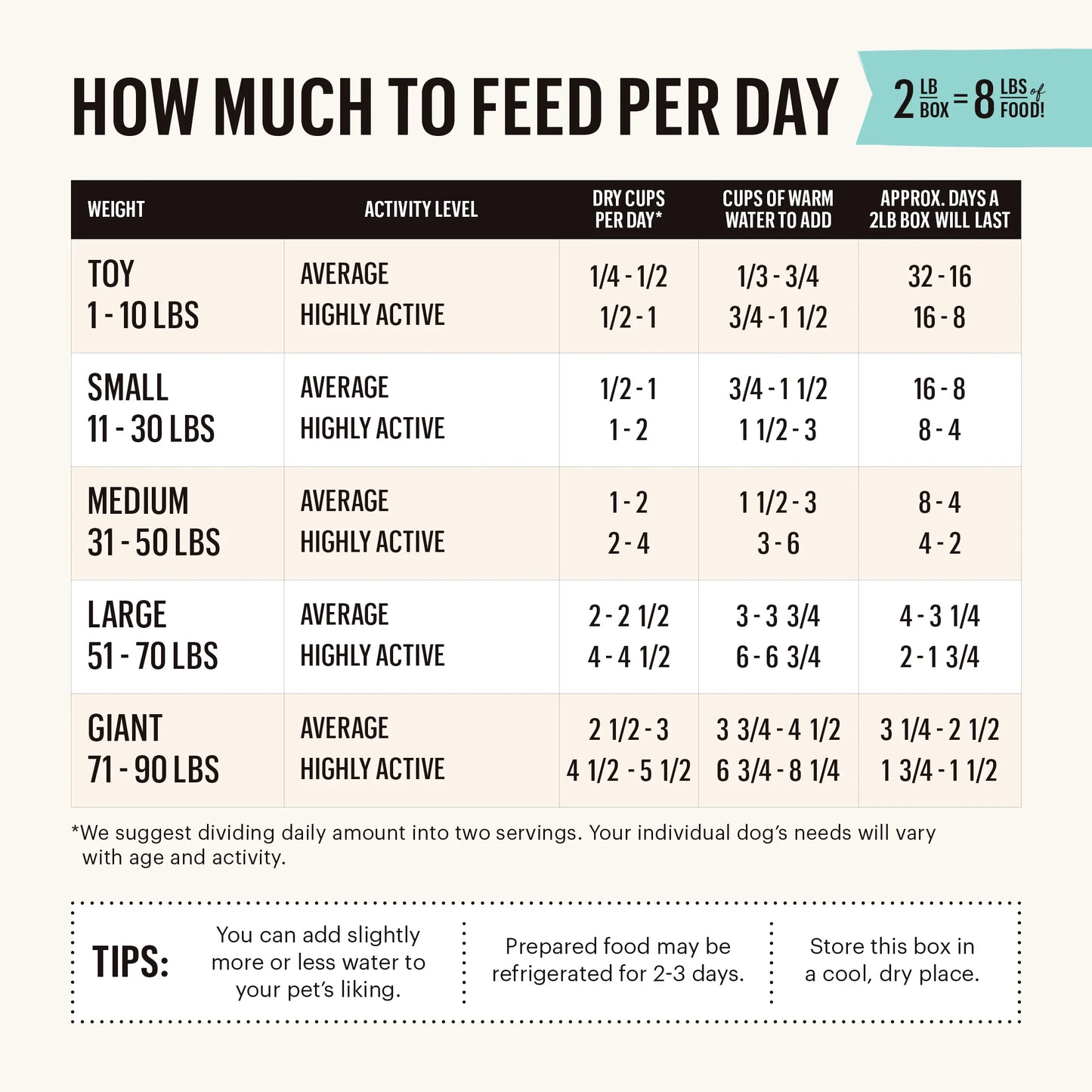 Dehydrated Grain Free Chicken Recipe