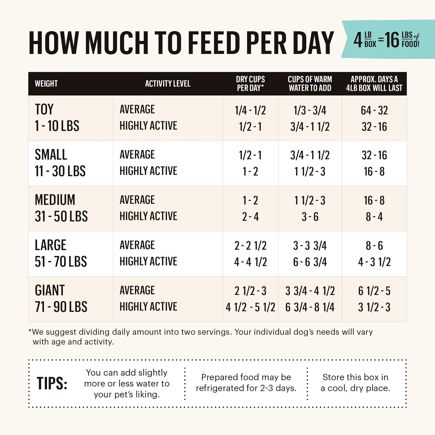 Dehydrated Grain Free Fish Recipe